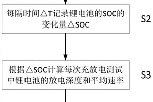 锂电池循环寿命预测方法