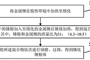 补锂材料Li<Sub>3</Sub>P的制备方法