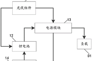 配备锂电池的太阳能发电系统