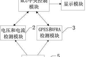 锂离子动力电池健康状态评估系统及方法