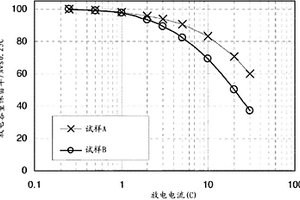 生产钛酸锂的方法