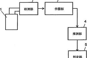 锂二次电池的寿命推测方法和劣化抑制方法、寿命推测器和劣化抑制器、使用它们的电池组、充电器