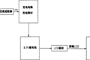 内置锂电池可充电LED影视灯