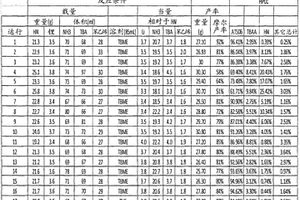 由液氨中的氨基锂促进的交叉克莱森缩合反应的方法