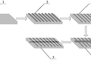 在铌酸锂晶体上制备周期性波导光栅的方法