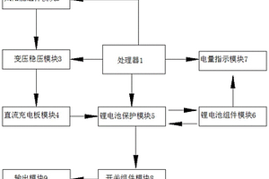 太阳能充电锂电池智能开关