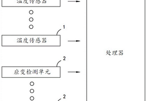 检测锂电池膨胀爆炸的系统及防护装置