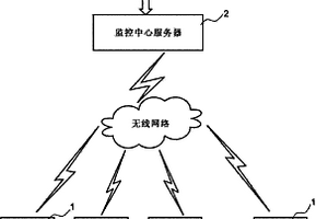 锂电池组远程监控系统