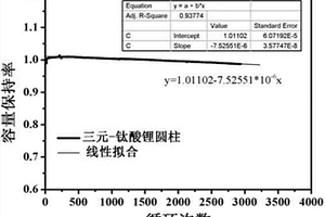 吸湿低、产气少的钛酸锂负极材料的制备方法