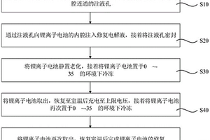 锂离子电池的修复方法