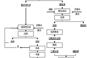 利用提钒弃渣制备锂电池电极材料的方法