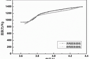 锂金属电池化成方法