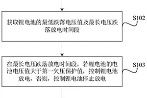 锂电池管理方法、装置及相关组件