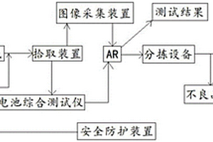 锂电池自动筛选分组系统