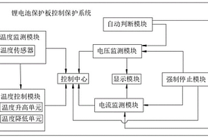 锂电池保护板的控制方法