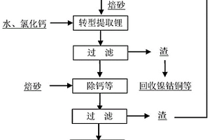 废旧锂离子电池材料中选择性提取锂的方法