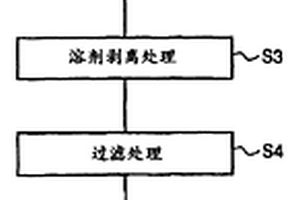 用于从锂二次电池中回收贵重物质的回收方法和回收装置