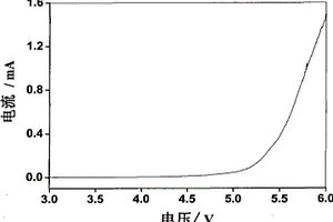 掺杂纳米粒子的锂离子电池凝胶聚合物电解质及其制备方法