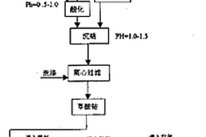 锂离子电池用四氧化三钴的制备方法