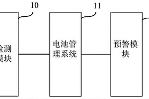 锂电池和模组的析锂检测装置及方法