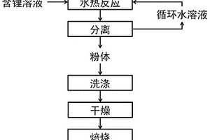 锰系锂离子筛、其制备方法及应用