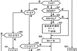 锂离子二次电池的控制装置以及车辆