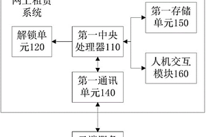 锂电池组网上租赁系统