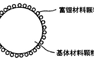 含有锂的复合氧化物及其制造方法