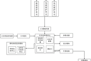 带有监控保护系统的锂电池组