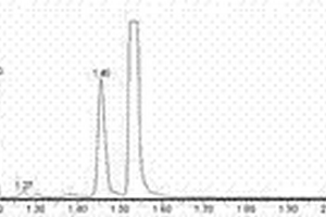 六氟磷酸锂电解液中烷基硅氮烷类化合物的检测方法