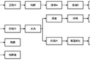 退役锂离子电池电极材料回收方法及其应用