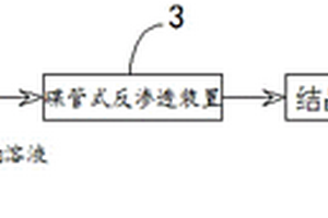 氢氧化锂的净化分离及膜浓缩的方法和系统