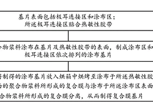 热敏胶带在锂离子电池中的应用方法及锂电池