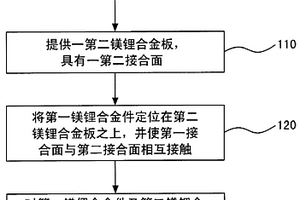 镁锂合金组件的组装加工方法