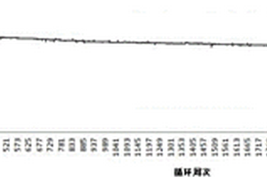 用于锂电池电解液的添加剂