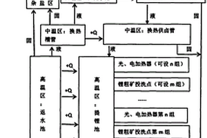 光电加热+连续逆流换热配合漂浮式晒盐提取锂精矿