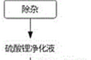 电池级磷酸锂的制备方法