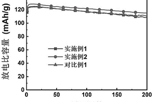 耐高电压型低温锂离子电解液