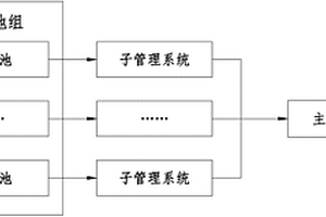 动力锂电池管理系统