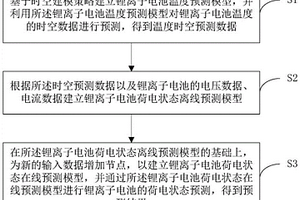 锂离子电池荷电状态的在线预测方法与系统