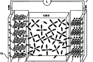 锂离子蓄电池