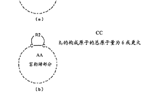 用于锂二次电池的负极材料的添加剂、用于锂二次电池的负极材料、使用该用于锂二次电池的负极材料的负极和锂二次电池