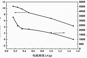 离子液体-锂盐凝胶聚合物电解质及其制备和应用