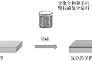 用于保护锂金属表面的有机聚合物-无机颗粒复合膜的制备