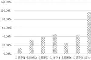 羧甲基纤维素锂、制备方法及其应用