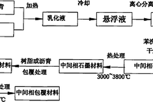 锂离子电池及其制作方法