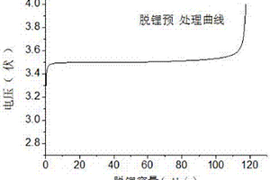 磷酸铁及磷酸铁复合材料作为负极在锂离子电池中的应用