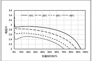 低温型磷酸铁锂电池及其制备方法