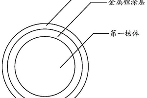 锂离子电池电极材料及其制备方法