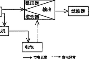 采用磷酸铁锂电池并带有均衡充电功能的UPS电源